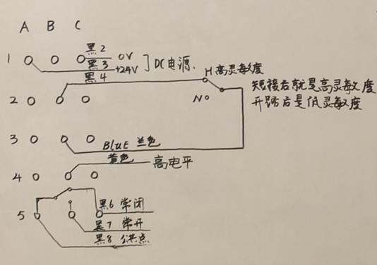 图片关键词