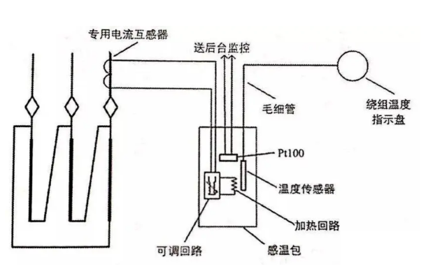 图片关键词